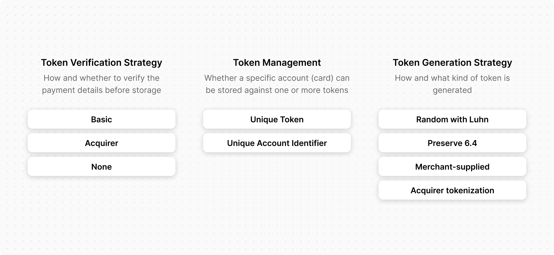Επιλογές διαμόρφωσης για την υπηρεσία tokenization